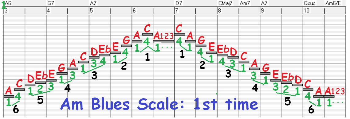 blues scale